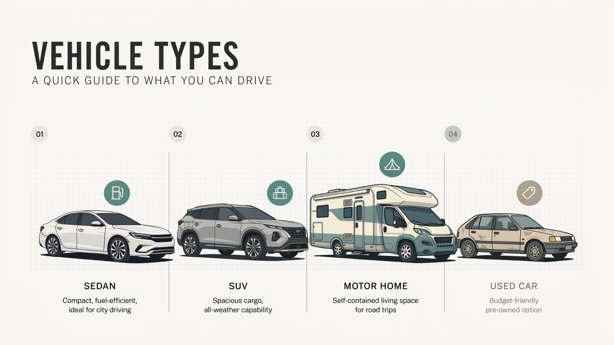 Different vehicle types covered and excluded under Georgia Lemon Law.<